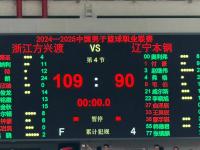 开云官网-辽宁男篮遭遇困境，需加倍努力！