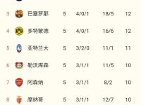 开云体育APP下载-利物浦淘汰尤文图斯进入欧冠8强