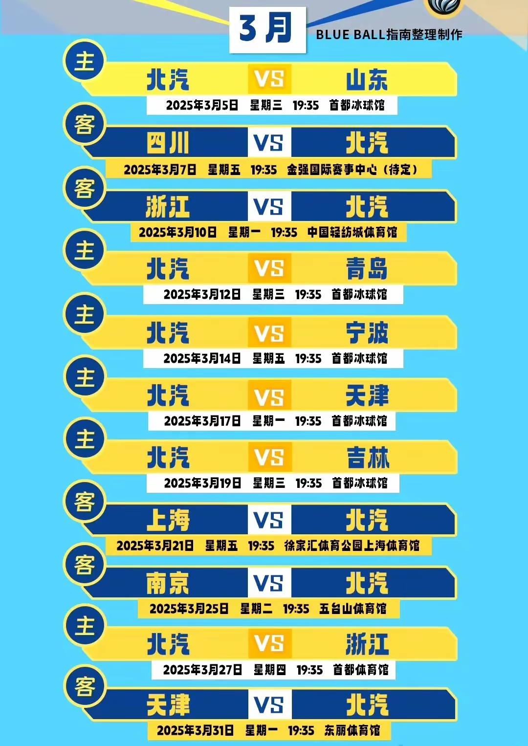 北京首钢队主场作战，期待豪取五连胜的简单介绍