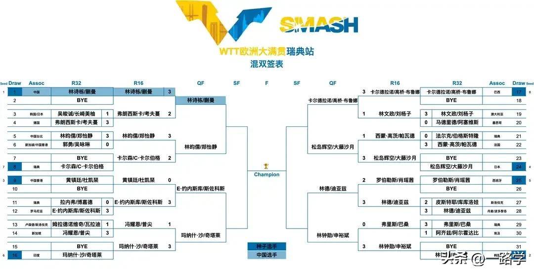 瑞典队实力强劲晋级国际足球赛八强