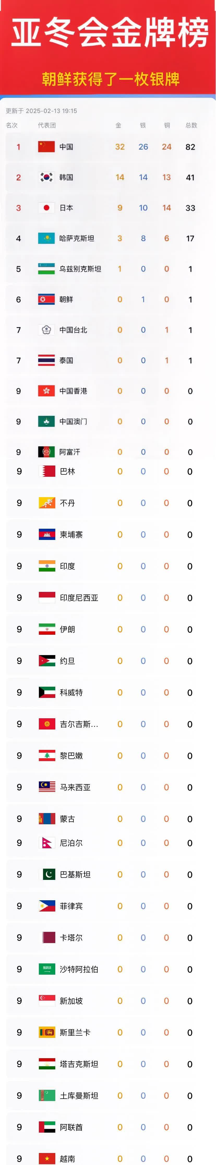 中国代表团在2022年亚运会获得多项金牌取得优异成绩的简单介绍